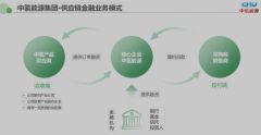 中族集团携手中氢能源集团2025走向新质生产力