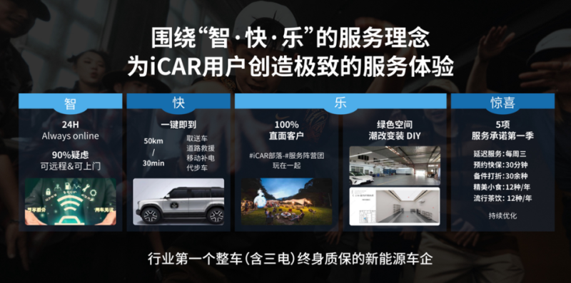 iCAR——为什么300家头部经销商会对一家“新势力”趋之若鹜？