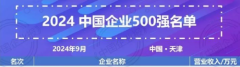 中国企业500强第129位，全民换电首选天能！